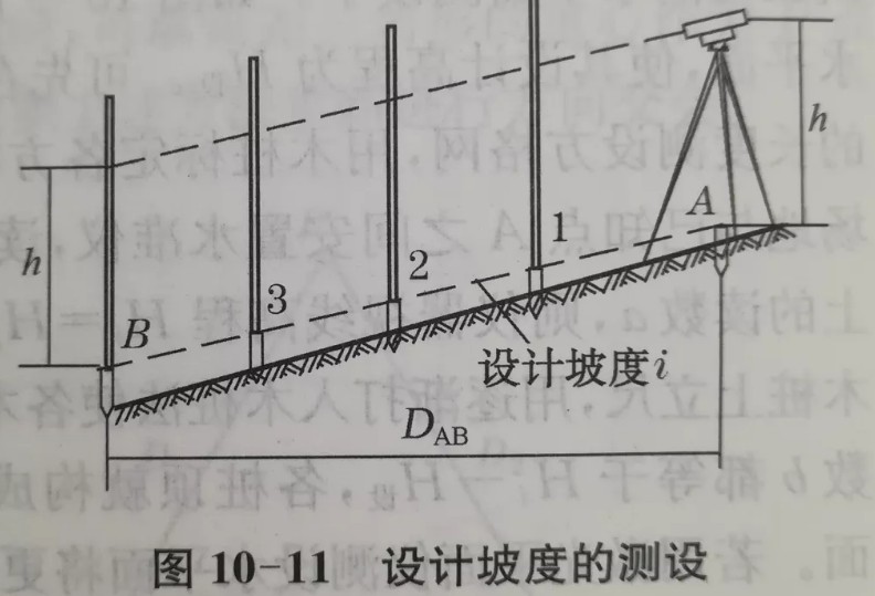 利用水準儀、經(jīng)緯儀、垂準儀完成設計坡度與鉛垂線的測設