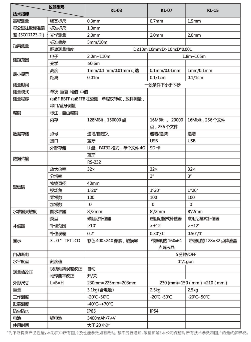 科力達KL-15電子水準儀技術(shù)參數(shù)