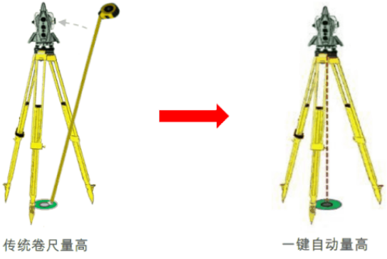 新款徠卡TS16高精度測量機(jī)器人-全新升級！