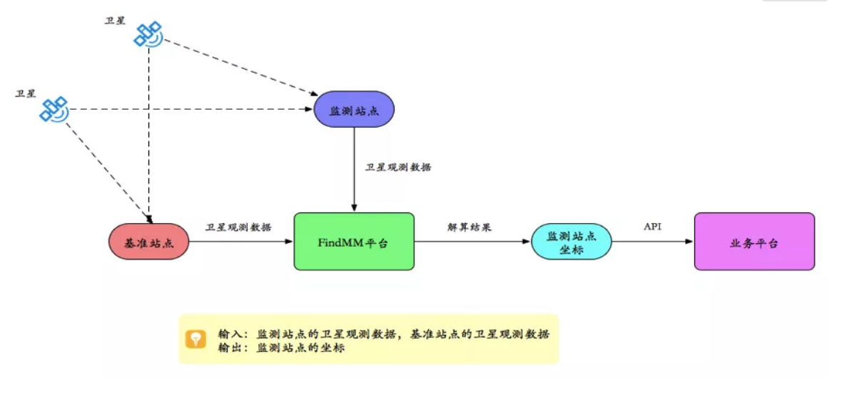 千尋見微FindMM常見問題一覽，沒有比這個更全面的了！