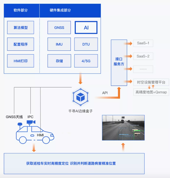 效率提升40倍，北斗+AI定義道路養(yǎng)護新標準