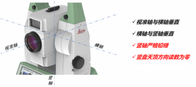 全站儀到底能不能“歪著”測(cè)？