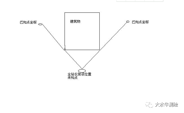 全站儀測回法，快來了解一下！